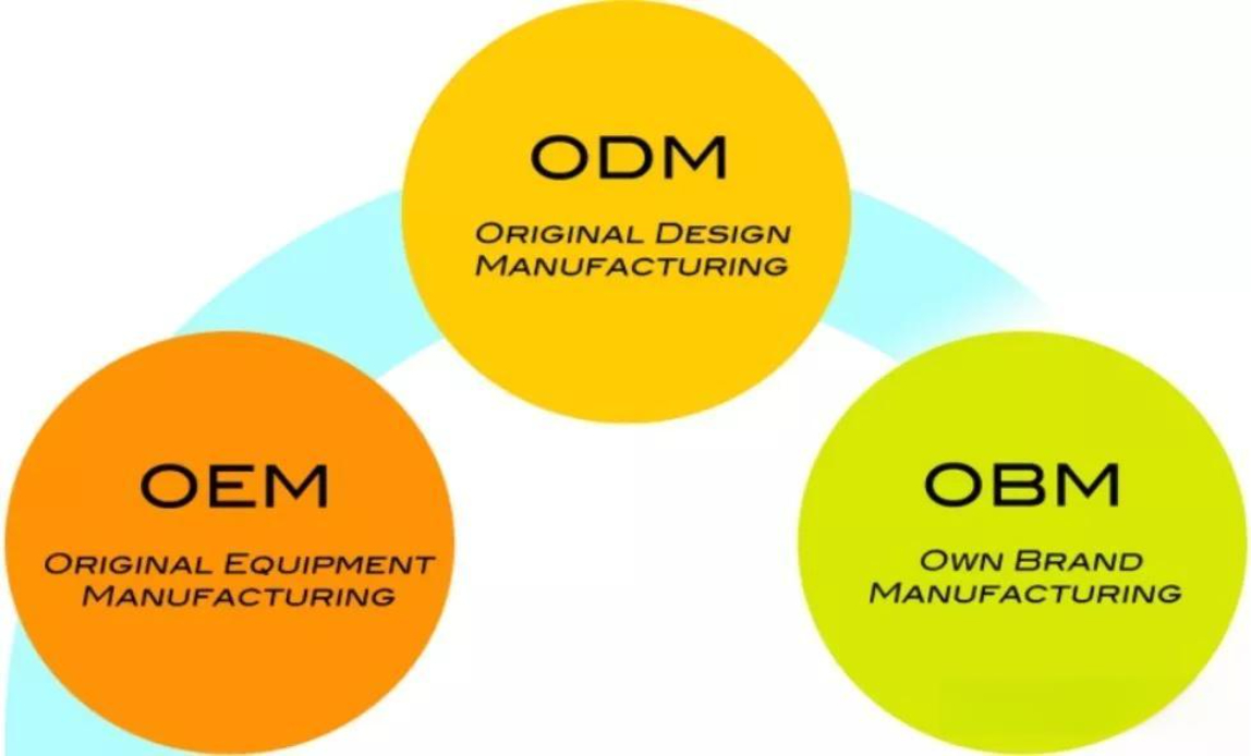 外贸人说的OEM、ODM、OBM什么意思